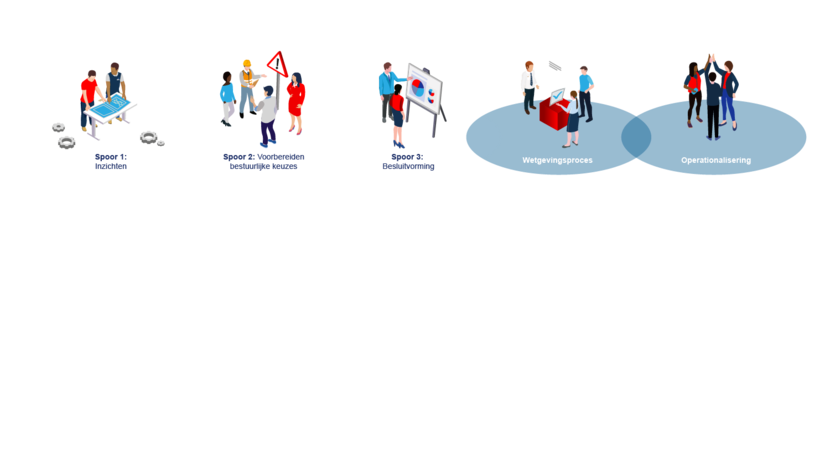 illustratie marsroute fasering 5 cirkels